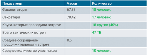 Спиарльная динамика